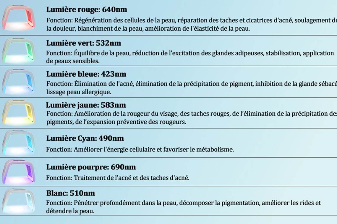 Définitions des couleurs