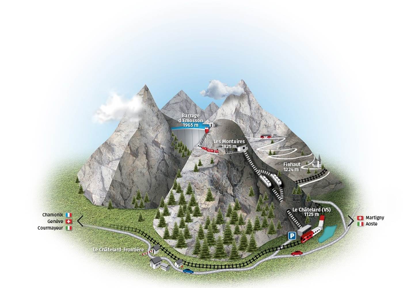 VerticAlp Emosson  (15 minutes from Vallorcine)