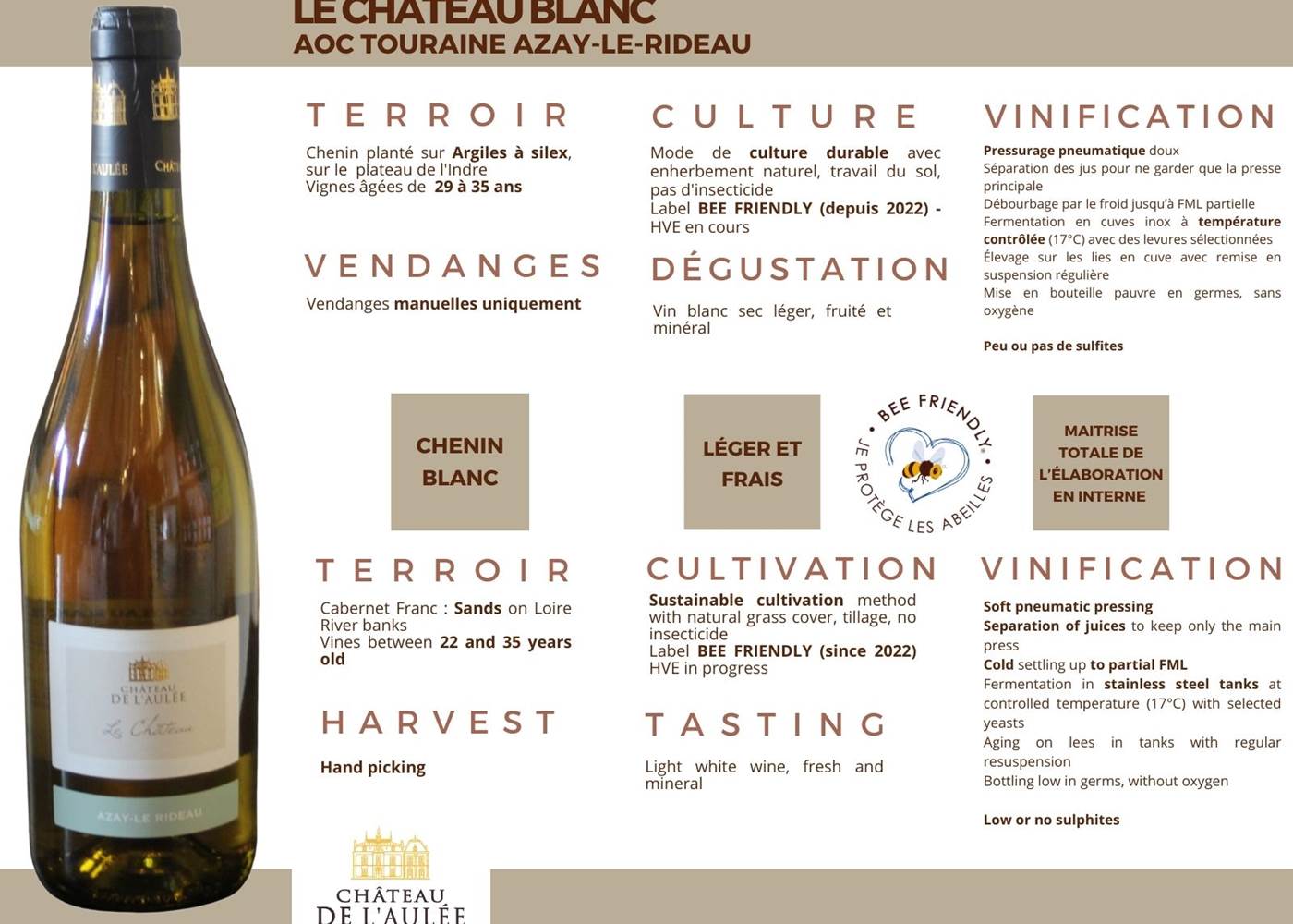 CHATEAU BLANC - T. AZAY LE RIDEAU