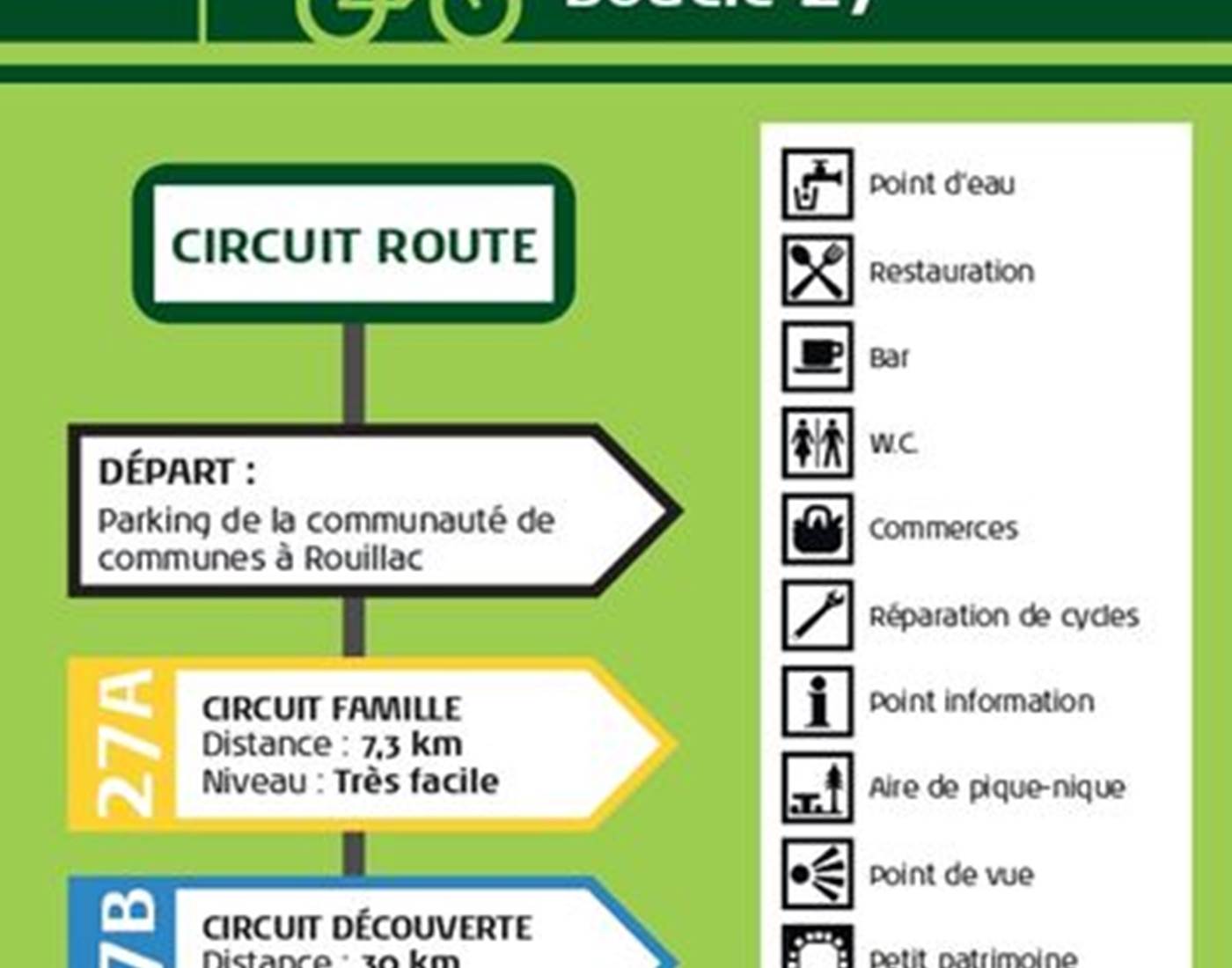 Randonnées pédestres Pays du Rouillacais