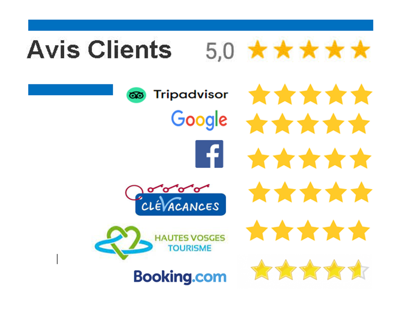 ENSEMBLES DES AVIS CLIENTS