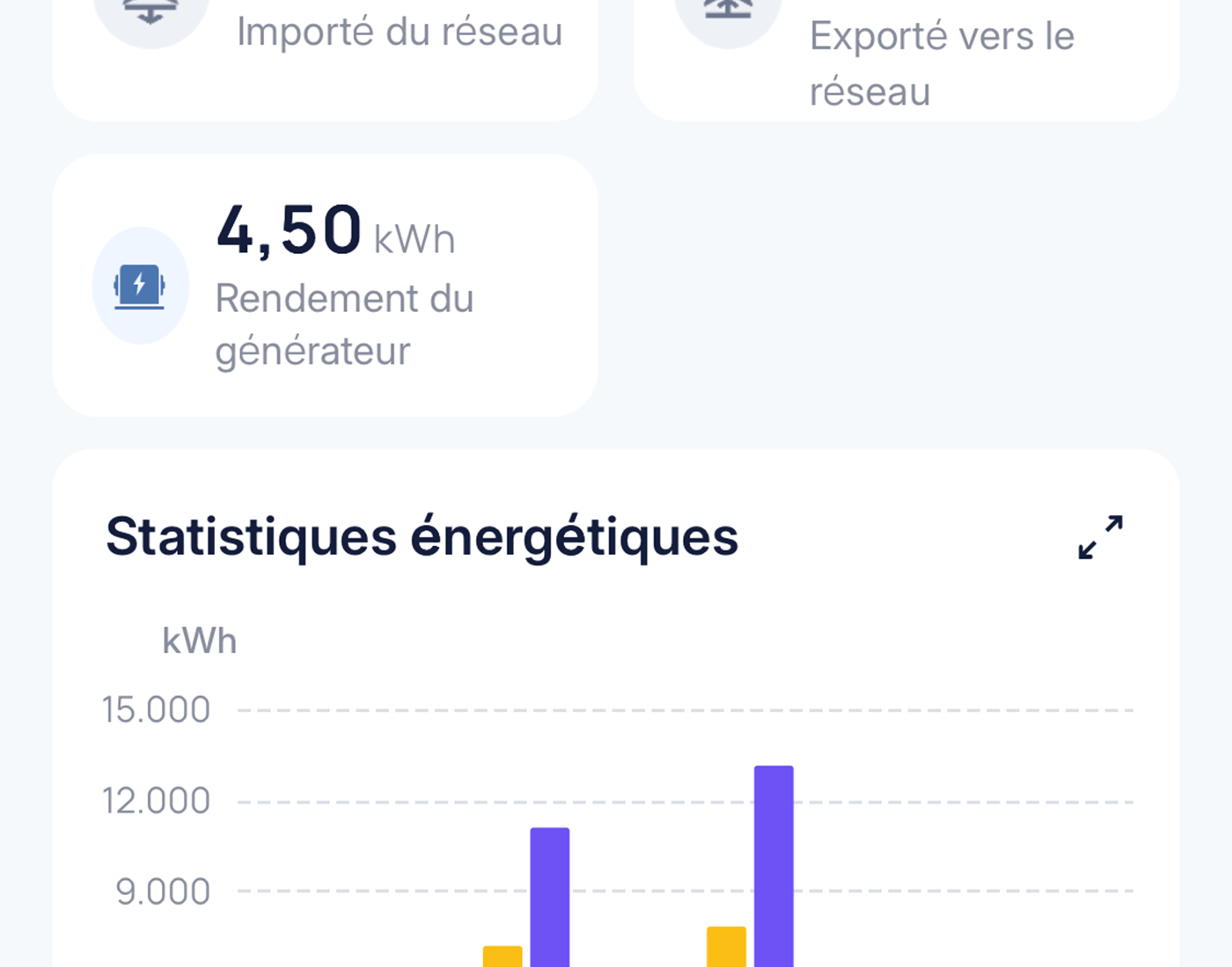 mas-des-anges-bilan-energetique-production-consommation-solaire_autoconsommation-photovoltaique-statistiques-2025.jpg