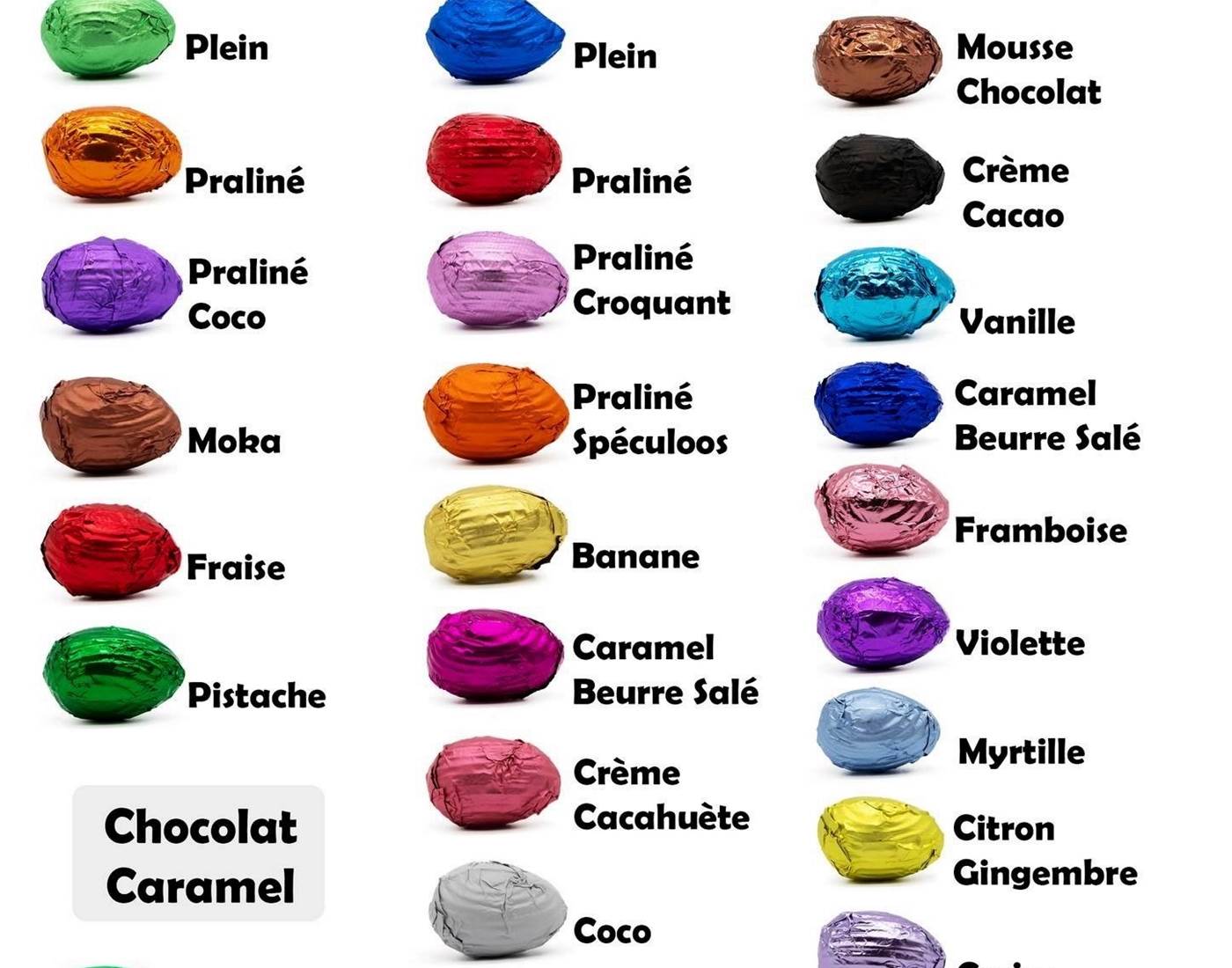 Liste des œufs de Pâques de Cyril Chocolat