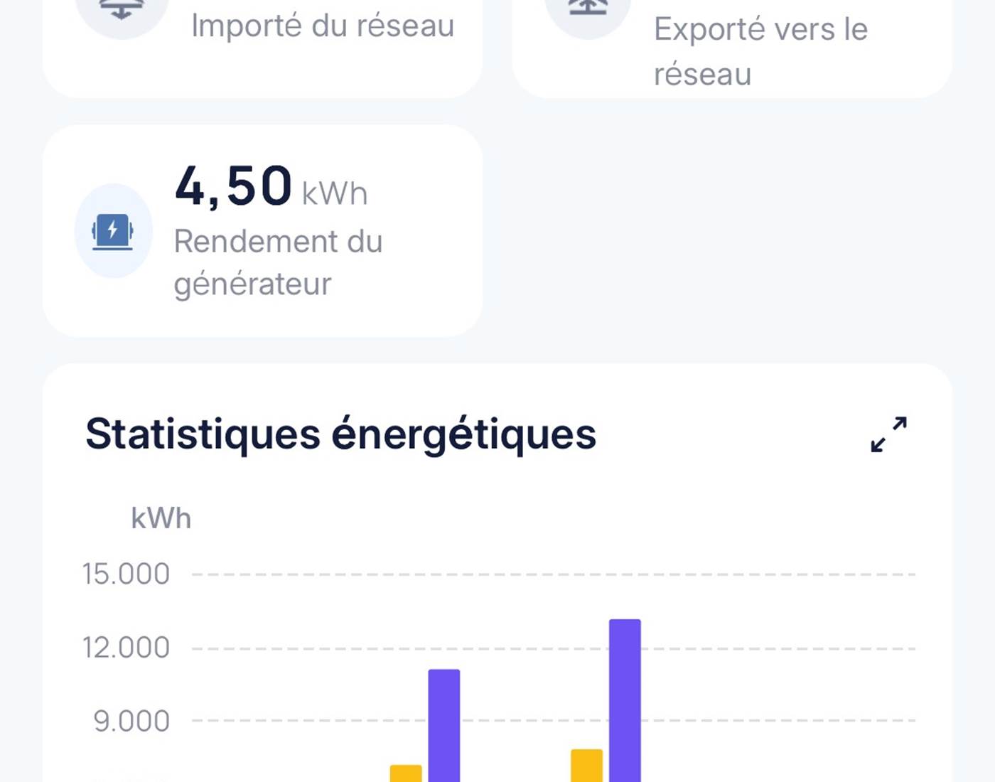 mas-des-anges-bilan-energetique-production-consommation-solaire_autoconsommation-photovoltaique-statistiques-2025 (2).jpg