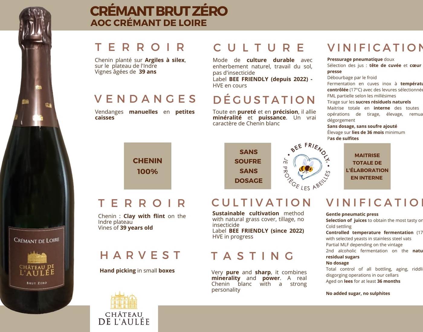 CREMANT ZERO