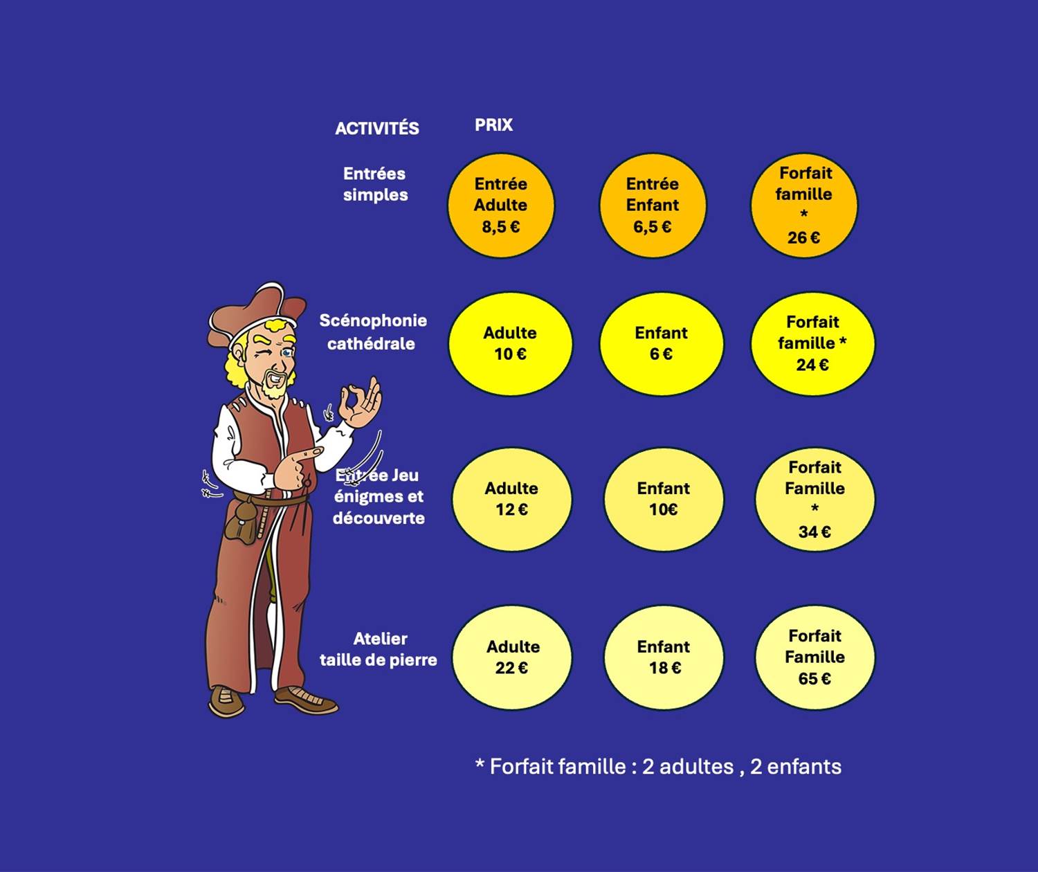 Nos offres et nos tarifs
