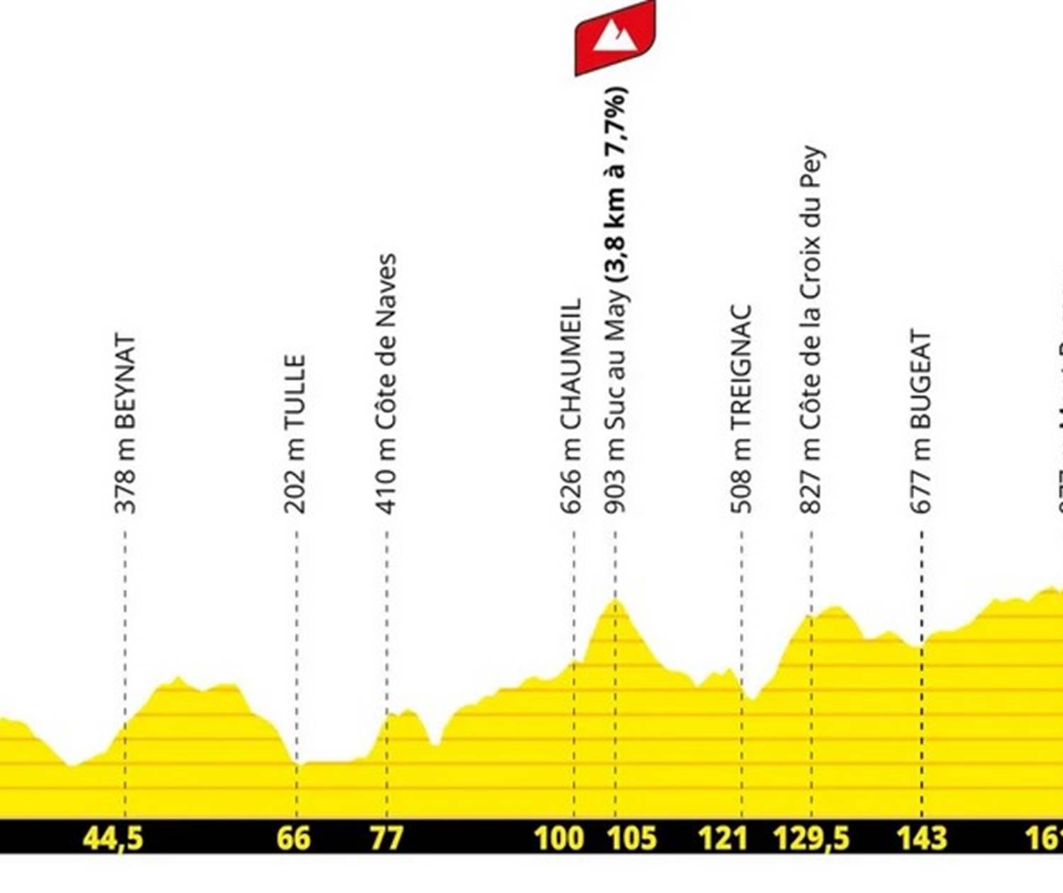 Tour de France Stage 9