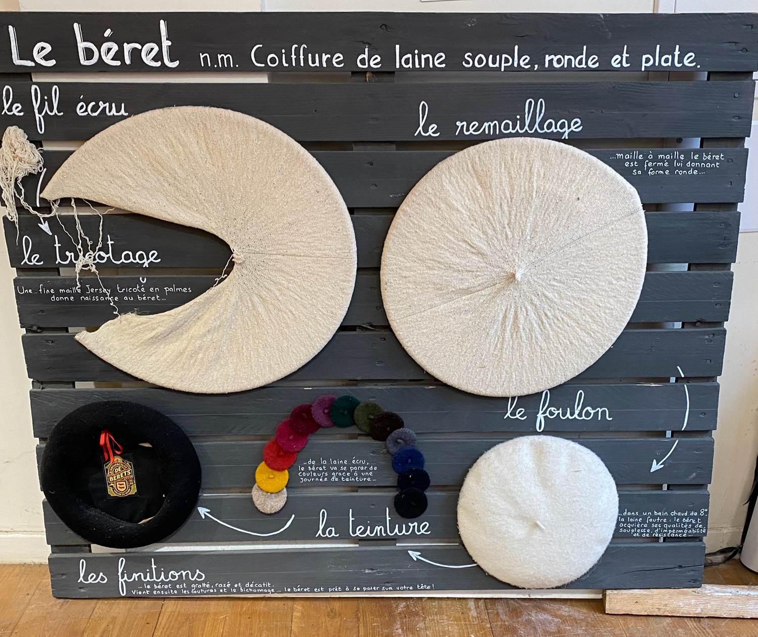 Orthez : visit to the béret manufacturer / visite chez le fabricant de bérets