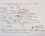 POSITIONS DES CENTRES D'INTERETS