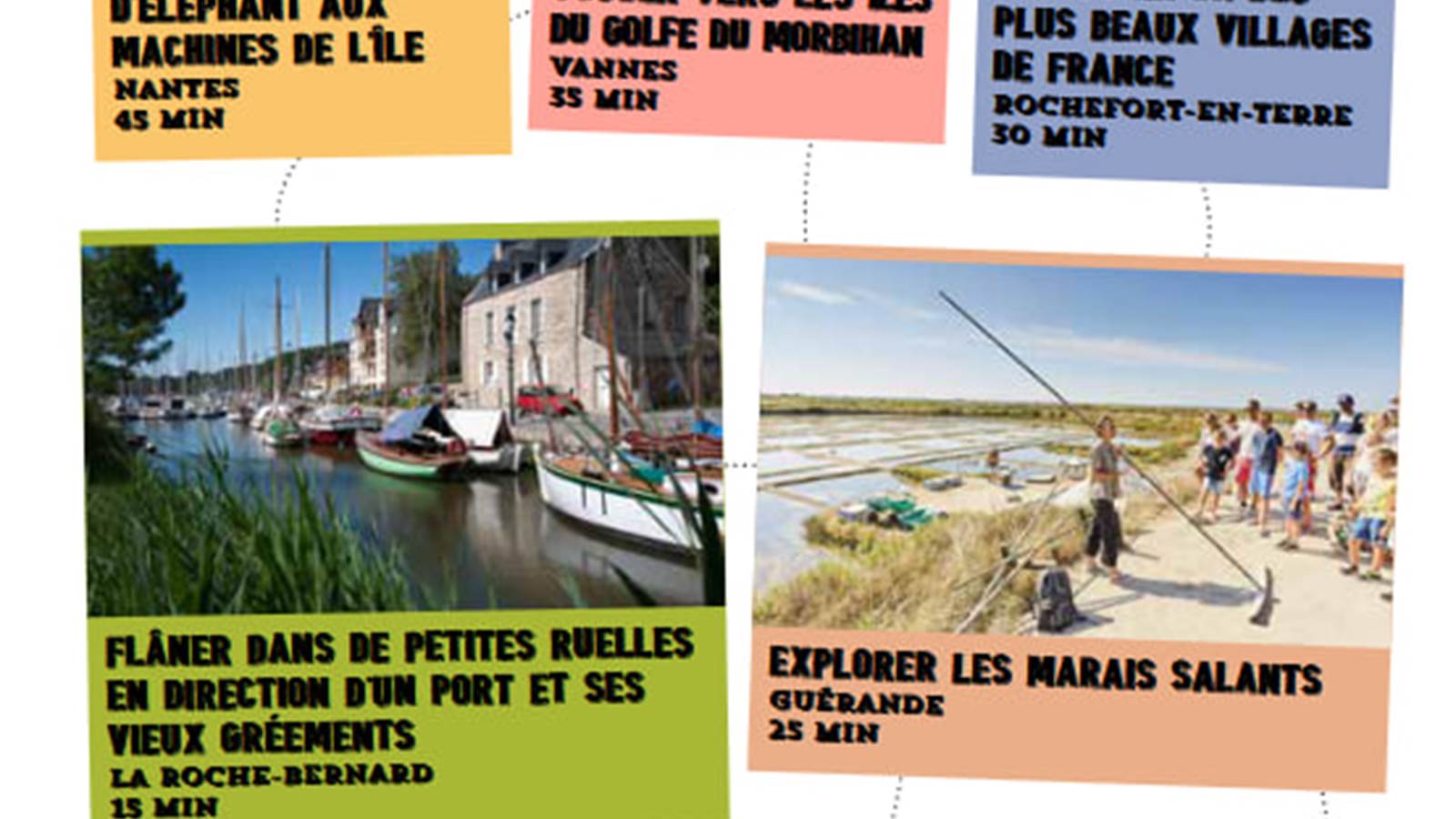 A faire aux alentours de Pontchâteau