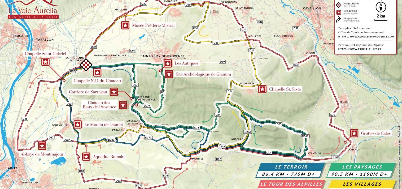 la voie Aurelia les Alpilles à vélo