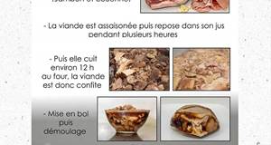 La préparation du Jambon de Tonneins, par Mr Zélie
