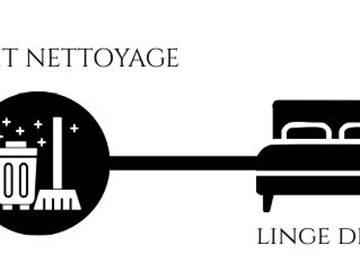 Charges  (1)