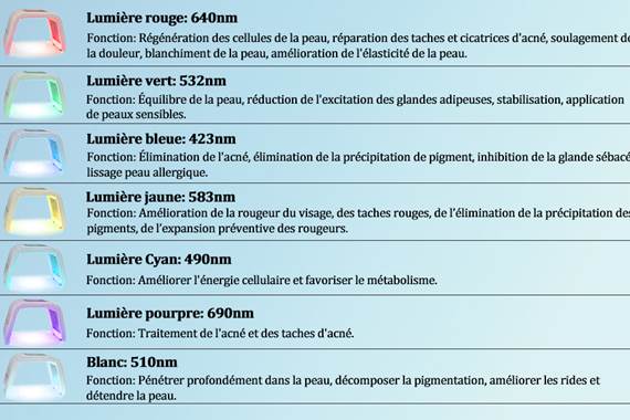 Définitions des couleurs