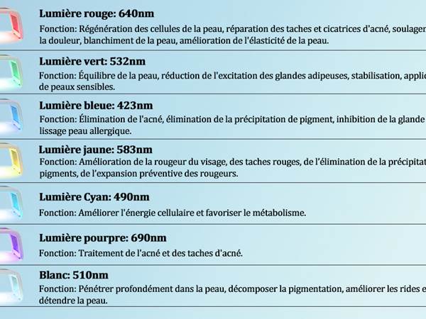 Définitions des couleurs