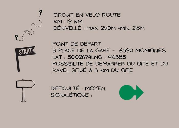 Circuit vélo Momignies