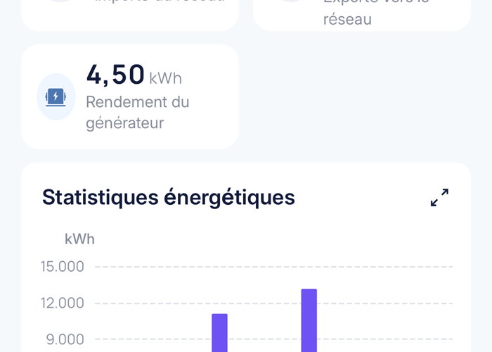 mas-des-anges-bilan-energetique-production-consommation-solaire_autoconsommation-photovoltaique-statistiques-2025.jpg
