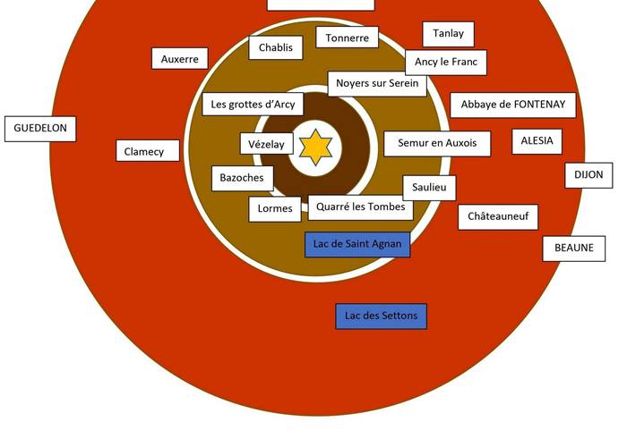 Sites à découvrir du plus près au plus éloigné d'Avallon-page