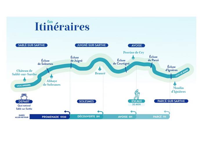 Les itinéraires-page