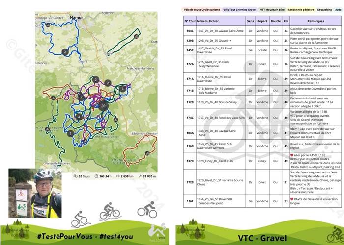 Randonnées effectuées - liste des rando VTC & Gravel