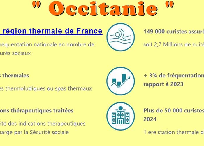 Première région thermale de France