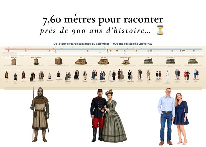 900 ans d’histoire du Manoir