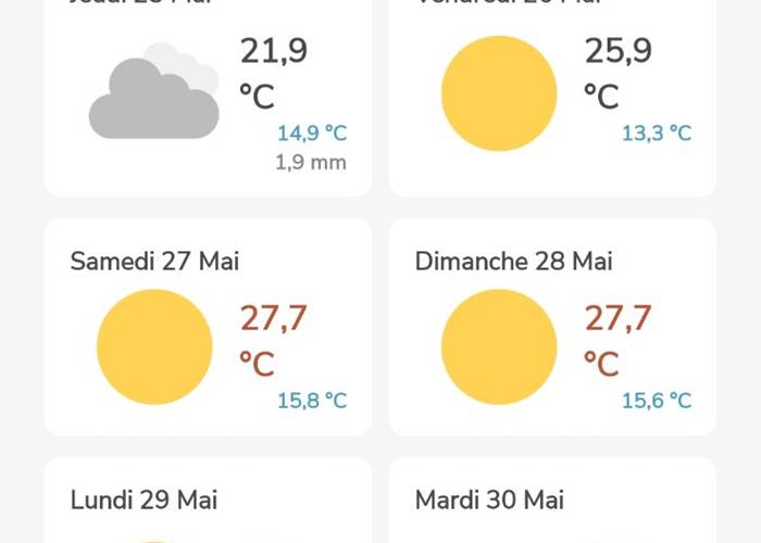 Du soleil pour ce long weekend de Pentecôte
