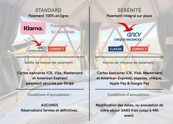Nos solutions de paiement