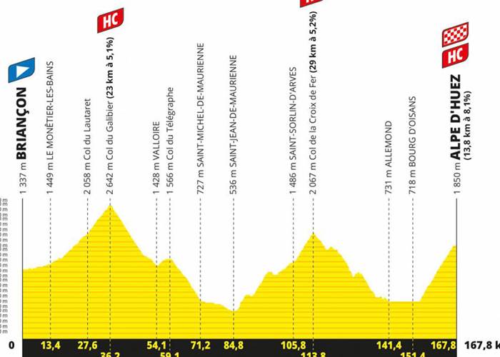 L'Etape du tour