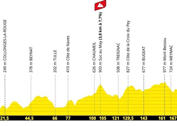 Tour de France Stage 9