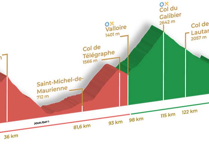Rando des Marmottes