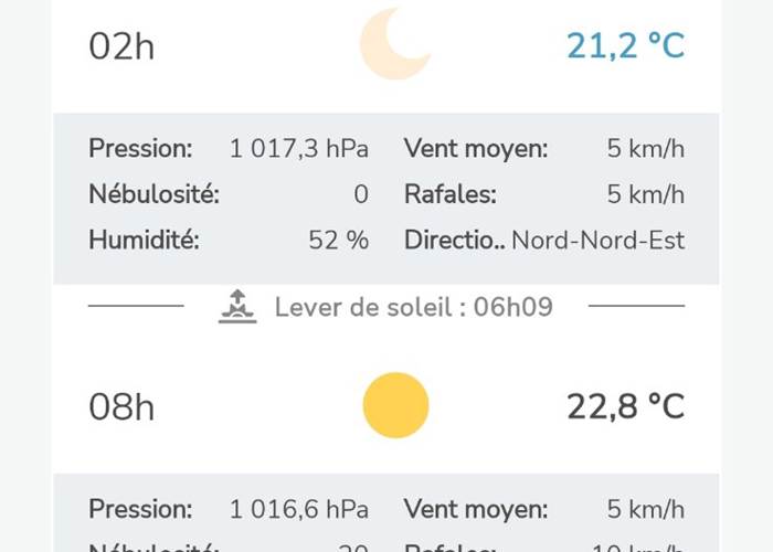 Ça sent bon l'été 😎☀️🌴