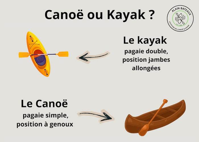 canoe-kayak-ardèche