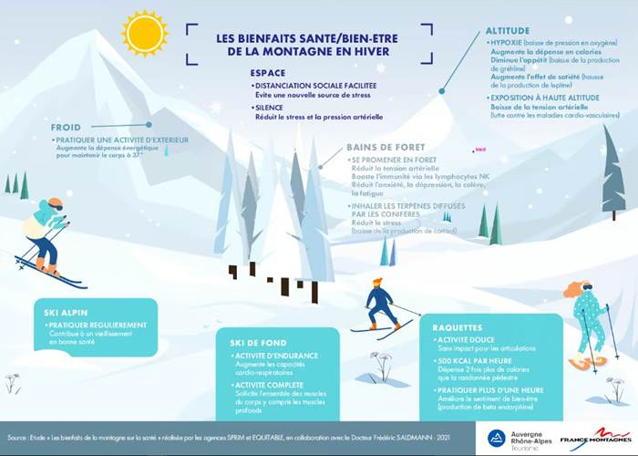 bienfaits_de_la_montagne_hiver