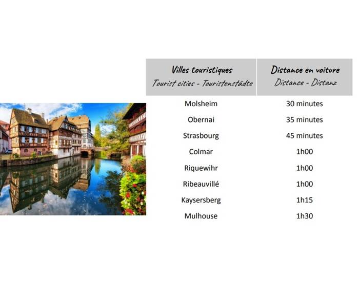 Villes touristiques