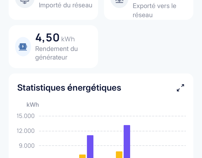 mas-des-anges-bilan-energetique-production-consommation-solaire_autoconsommation-photovoltaique-statistiques-2025.jpg