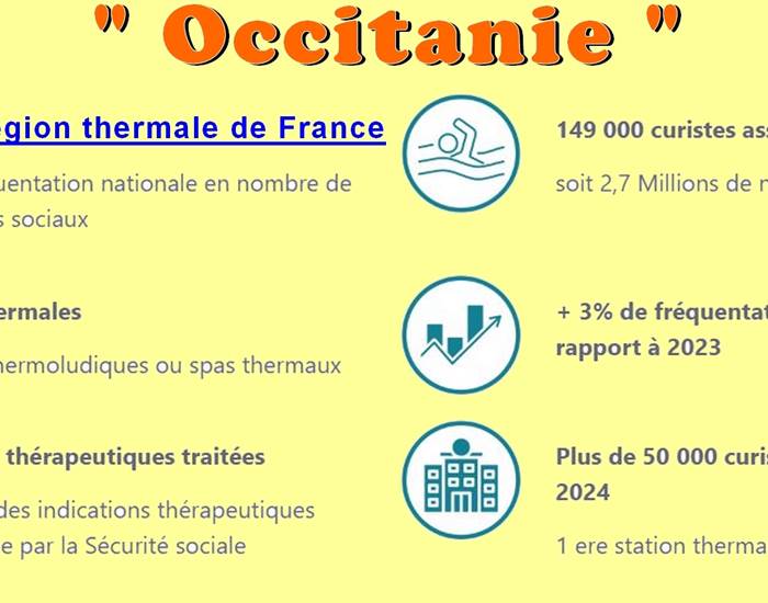 Première région thermale de France