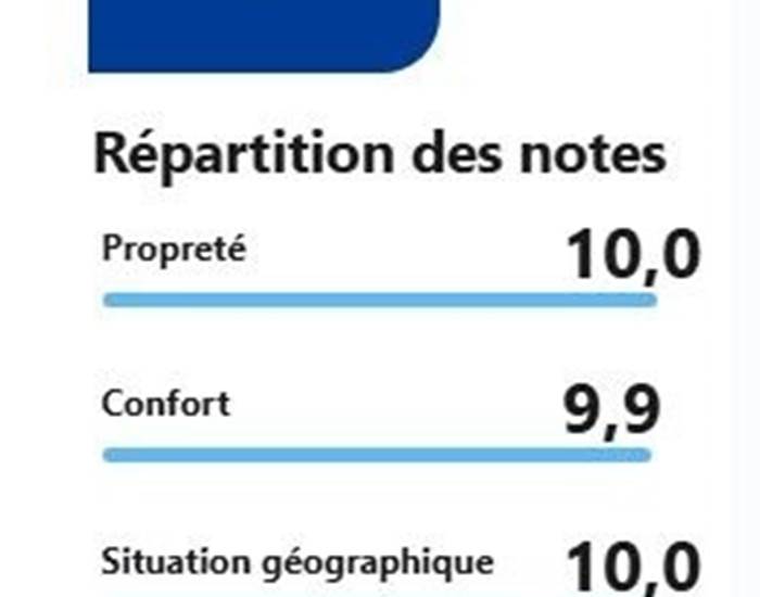 notation 2025