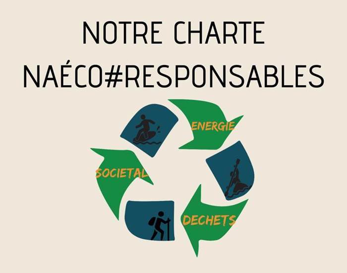 charte Naéco#Responsables