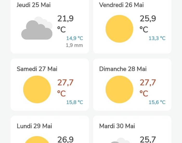 Du soleil pour ce long weekend de Pentecôte
