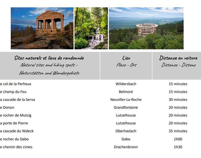 Sites naturels et lieux de randonnées