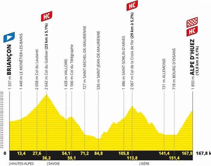 L'Etape du tour