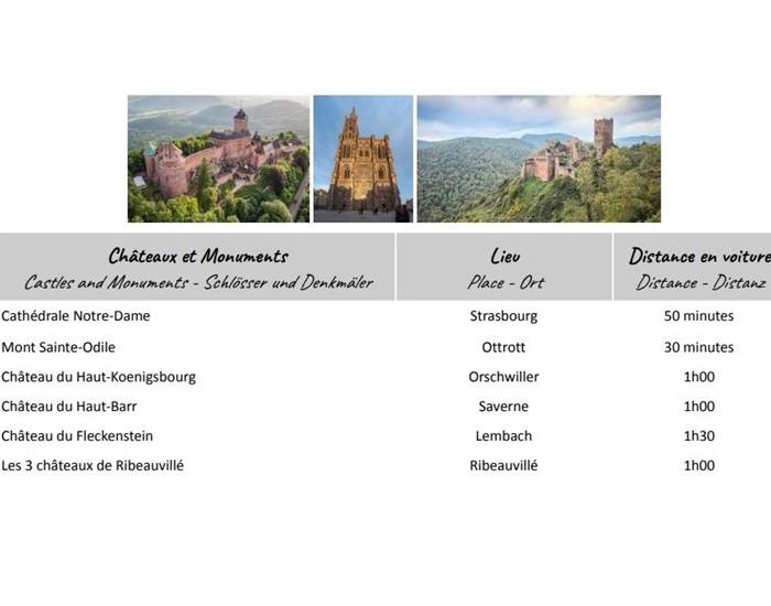 Châteaux et Monuments