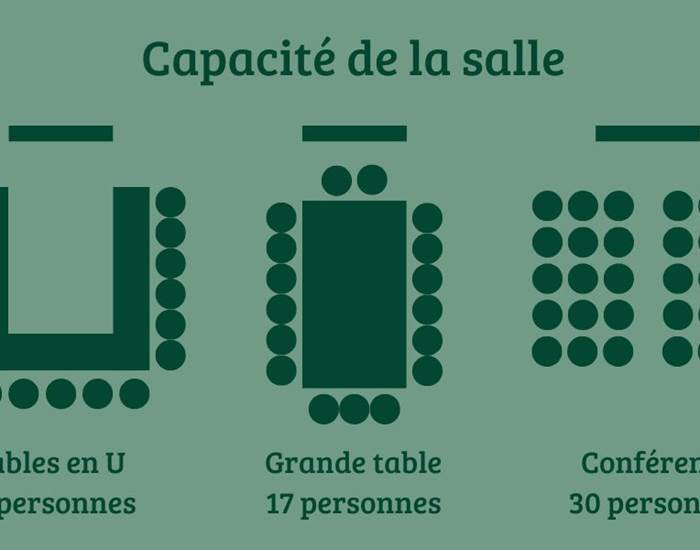 Villa Hélène-Maison d'hôtes-Pictogramme-Salle de réunion-Aix en Provence