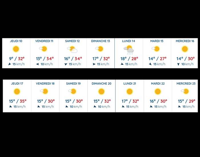 Météo 15 jours au 10/07/2025