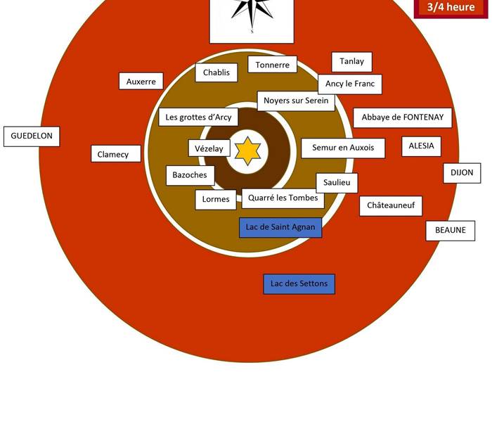Sites à découvrir du plus près au plus éloigné d'Avallon