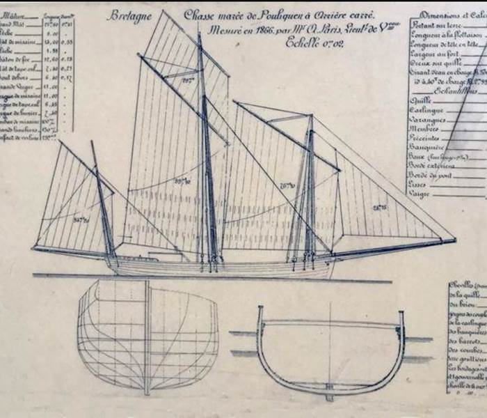 Chasse Marée du Pouliguen 1866