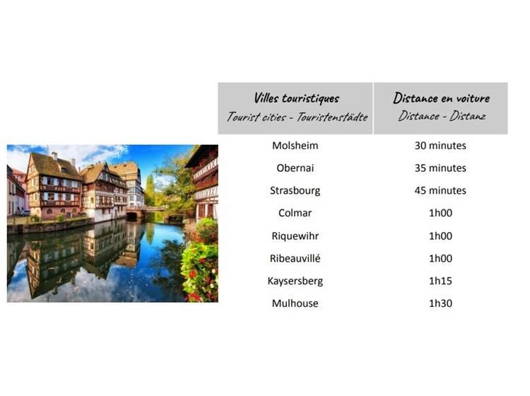 Villes touristiques
