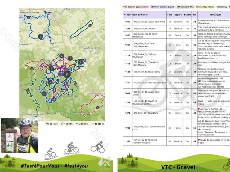 Randonnées effectuées - liste des rando VTC & Gravel