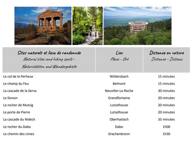 Sites naturels et lieux de randonnées